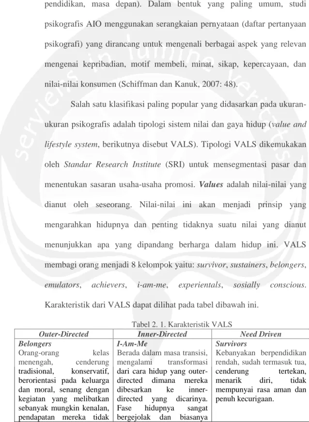 Tabel 2. 1. Karakteristik VALS 