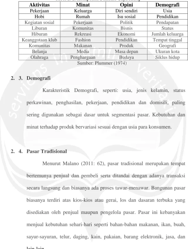 Tabel 2. 2. Komponen Dimensi Gaya Hidup 
