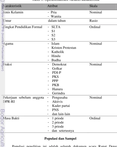 Tabel 1. Operasionalisasi variabel karakteristik 