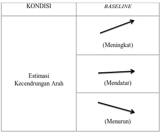 Tabel 3.3 Estimasi Kecenderungan Arah 