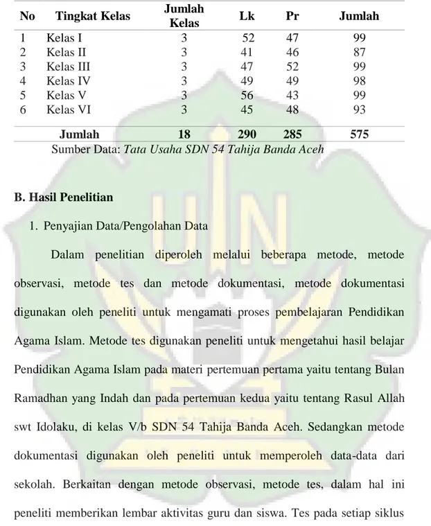 Tabel 4.3 Jumlah Murid SDN 54 Tahija Banda Aceh 