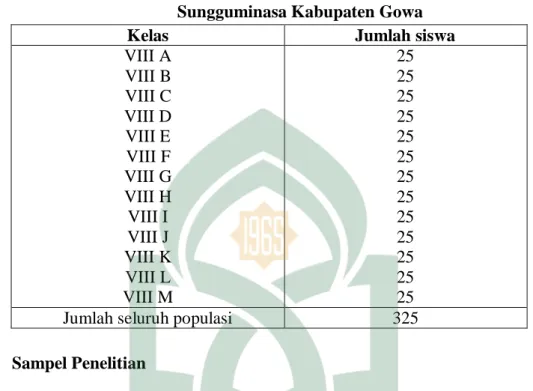Tabel 3.2 : Populasi siswa-siswi Kelas VIII SMP Negeri 4  Sungguminasa Kabupaten Gowa 