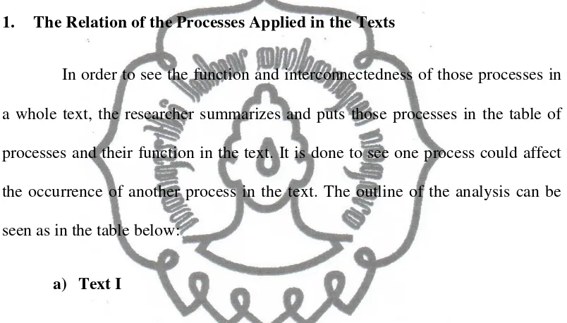 Table 4.5: Types of processes and their function in the text I 