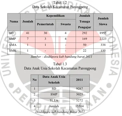 Tabel 1.2 Data Sekolah Kecamatan Parongpong 