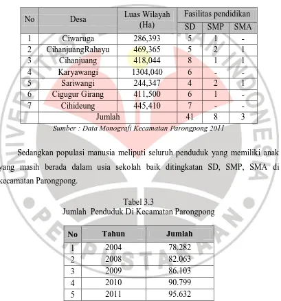 Tabel 3.3 Jumlah  Penduduk Di Kecamatan Parongpong 