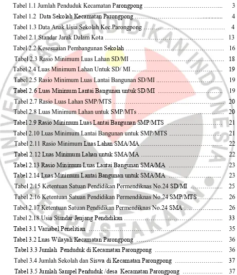 Tabel 1.1 Jumlah Penduduk Kecamatan Parongpong ………………………………...      3 