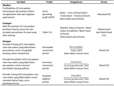 Tabel 3.Definsi Operasional Variabel Penelitian dan Pengukuran Variabel Penelitian
