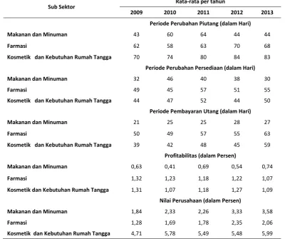 Tabel 5.Rata-rata Penghitungan Data Per Sub Sektor 