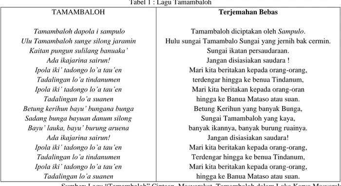 Tabel 1 : Lagu Tamambaloh  TAMAMBALOH 