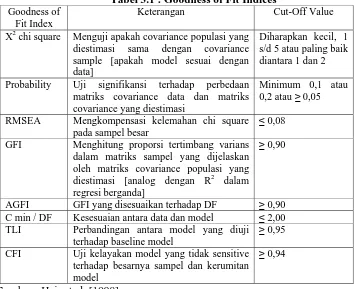 Tabel 3.1 : Goodness of Fit Indices Keterangan Cut-Off Value 