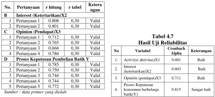 Tabel 4.7  Hasil Uji Reliabilitas 