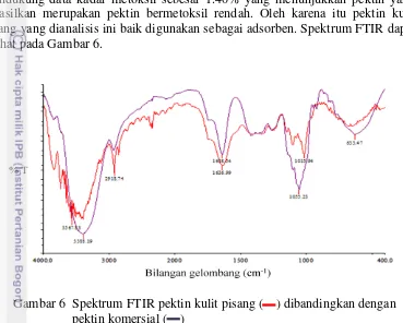 Gambar 6  Spektrum FTIR pektin kulit pisang (    ) dibandingkan dengan 