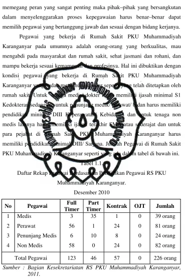 Tabel 1.1. 