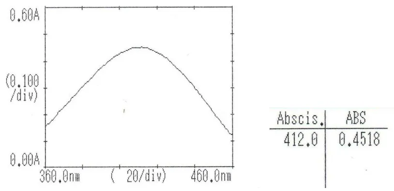 Gambar 3. Kurva serapan maksimum Larutan Formalin dengan konsentrasi   2 ppm secara spektrofotometri sinar tampak pada panjang gelombang 360nm – 460 nm