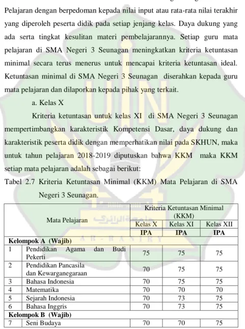 Tabel  2.7  Kriteria  Ketuntasan  Minimal  (KKM)  Mata  Pelajaran  di  SMA  Negeri 3 Seunagan
