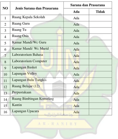 Tabel 4.3 Sarana dan Prasarana Pendukung Pembelajaran 