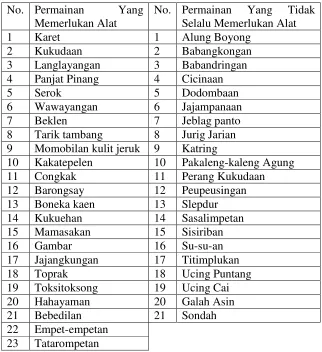 Gambar 16 