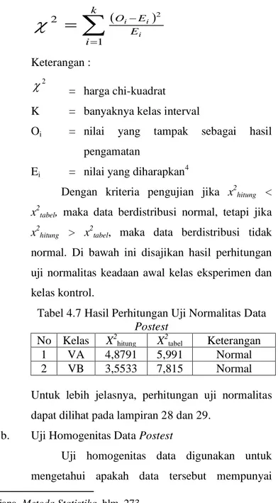 Tabel 4.7 Hasil Perhitungan Uji Normalitas Data 