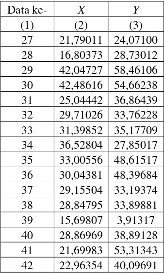 Tabel 3.4 Data Kelompok 4 