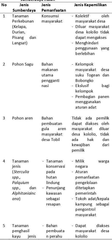 Tabel 1. Klasifikasi Pengelolaan berdasarkan jenis sumberdaya hutan 
