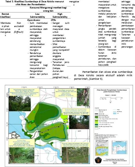 Tabel 3. Klasifikasi Sumberdaya di Desa Kololio menurut  