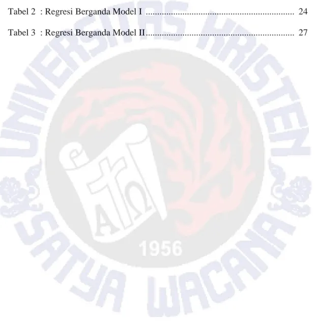 Tabel 1  : Stattistik Desktiptif  ...........................................................................