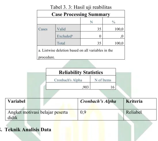 Tabel 3. 3: Hasil uji reabilitas 