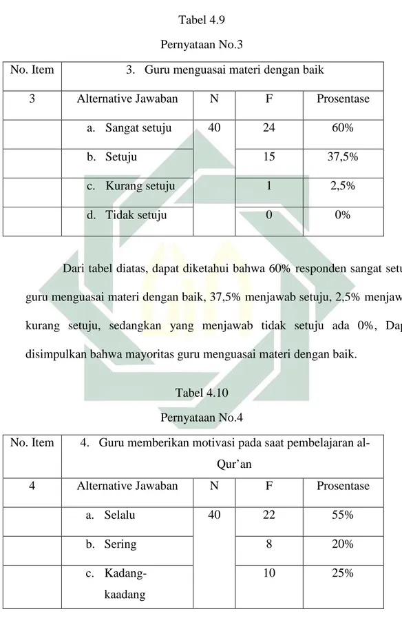 Tabel 4.9  Pernyataan No.3 