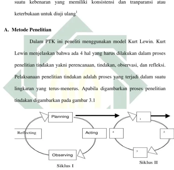 Gambar 3.1 Alur PTK Menurut Kurt Lewin                                                               
