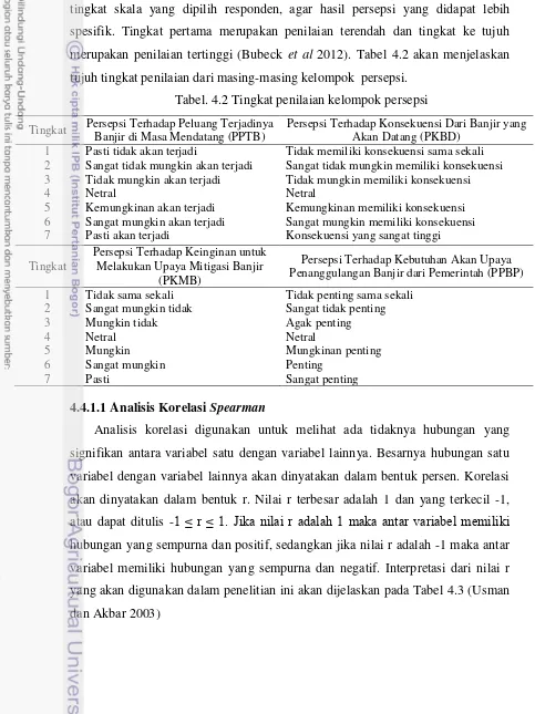 Tabel. 4.2 Tingkat penilaian kelompok persepsi 