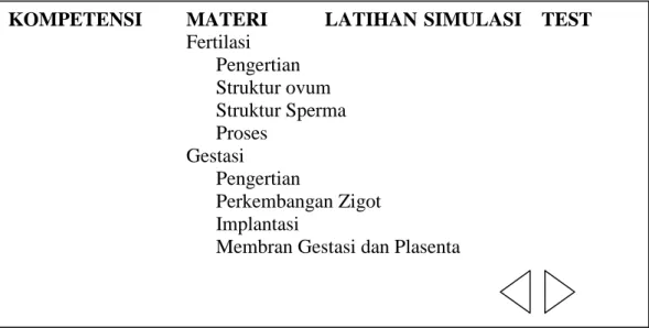 Gambar III.7. Rancangan Form Sub Menu Materi