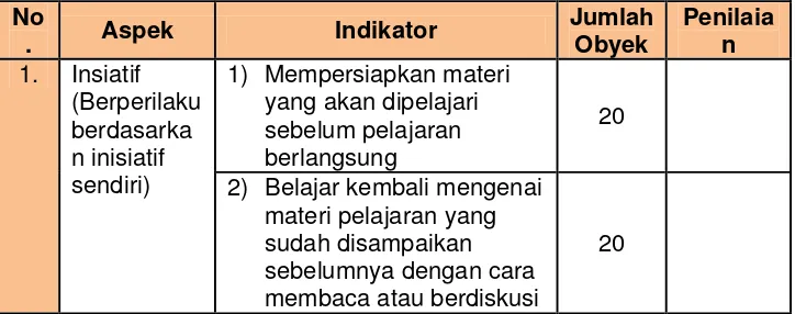 Tabel 4. Kisi-kisi Pengembangan Instrumen Observasi 