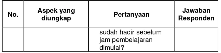 Tabel 8 Contoh Kisi-kisi Pengembangan Instrumen Skala SIkap 