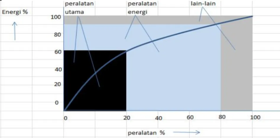 Gambar 1. Metode analisa pareto distribution 