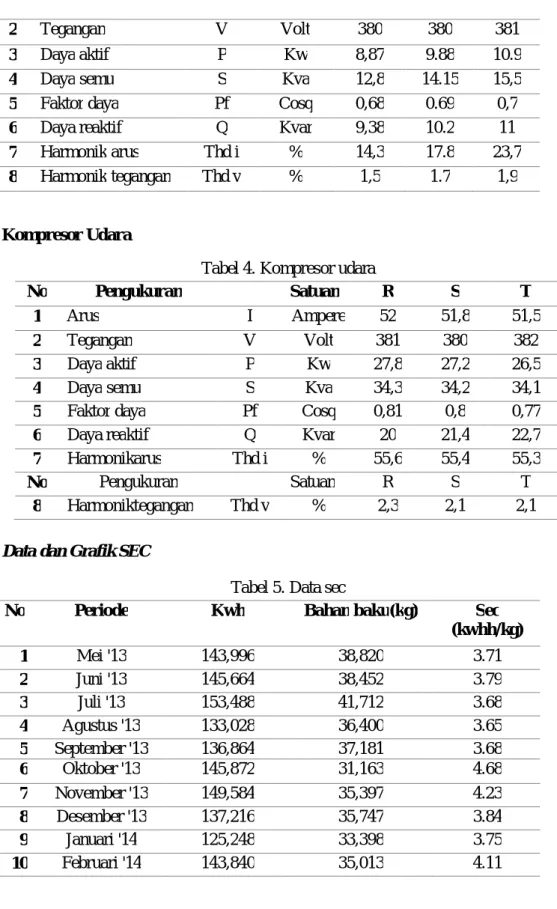 Tabel 4. Kompresor udara 