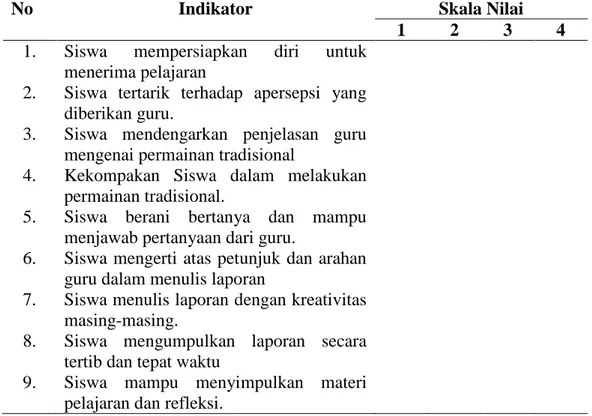 Tabel 3.3. Rubrik Observasi Siswa 