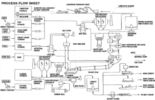 Gambar 1: Proses Produksi Semen.  Referensi: http://www.acclimited.com