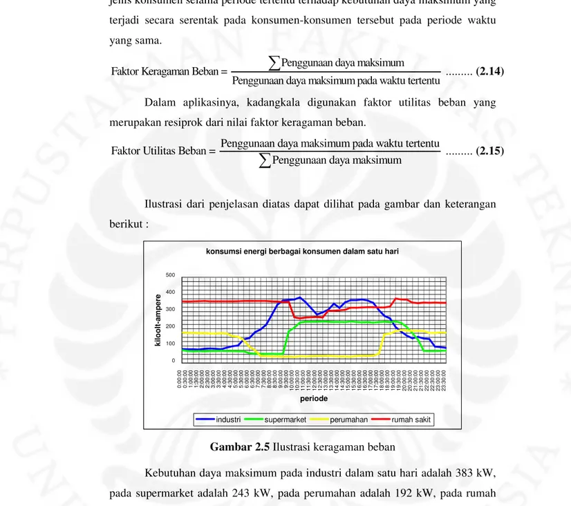 Ilustrasi  dari  penjelasan  diatas  dapat  dilihat  pada  gambar  dan  keterangan  berikut : 