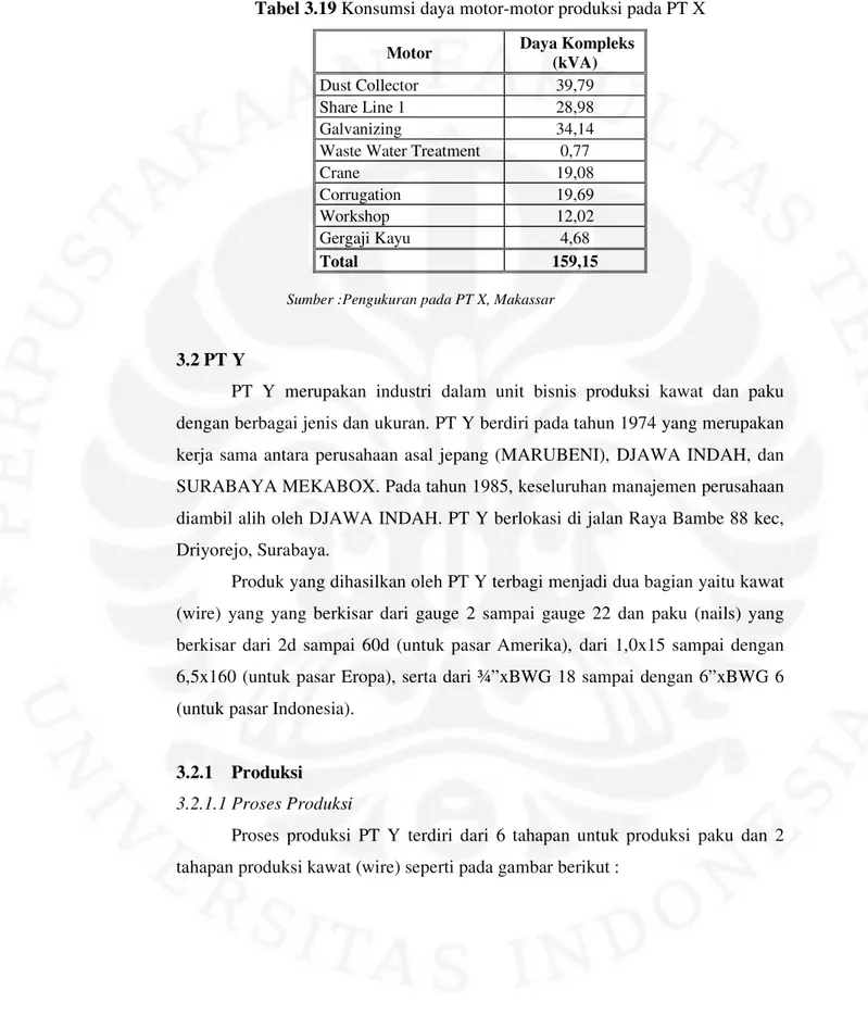 Tabel 3.19 Konsumsi daya motor-motor produksi pada PT X  Motor    Daya Kompleks  