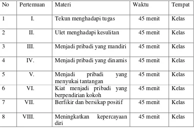 Tabel 3.1 Materi Layanan Penguasaan Konten dengan Teknik Role playing 