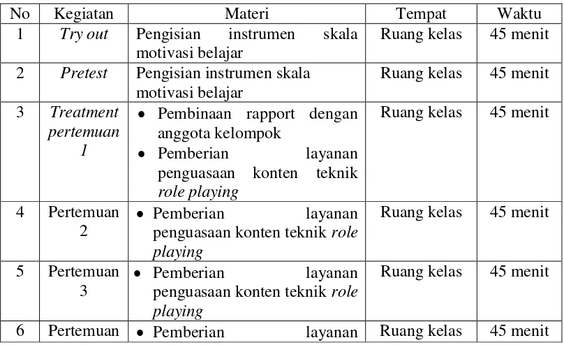 Tabel 3.2 