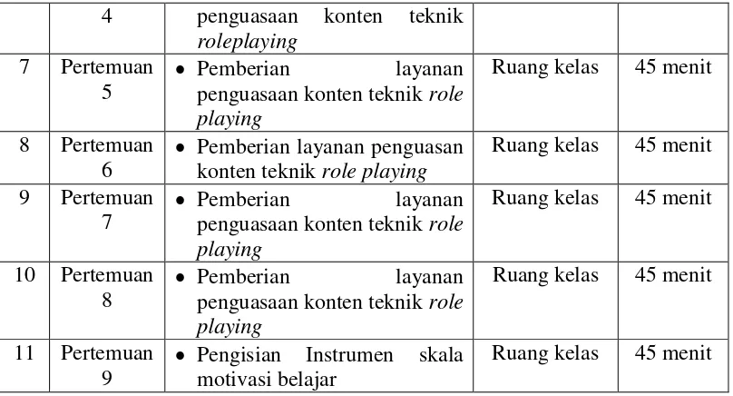 Rancangan Pelaksanaan Teknik Tabel 3.3 Role playing 