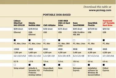 table on your hard drive, so it can 