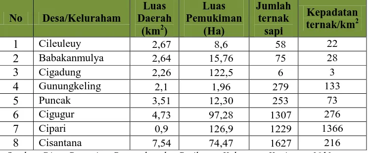 Tabel 3.3 Luas wilayah Desa/Kelurahan di Kecamatan Cigugur 