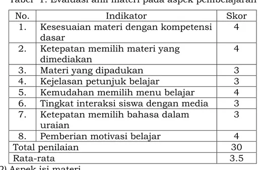 Tabel  1. Evaluasi ahli materi pada aspek pembelajaran 