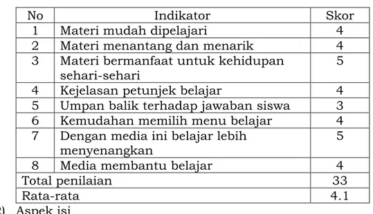Tabel 8. evaluasi Guru pada aspek isi 