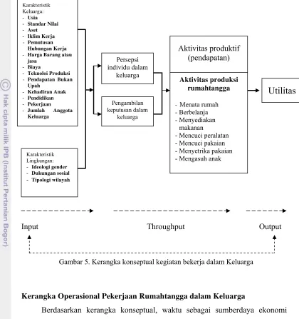 Gambar 5. Kerangka konseptual kegiatan bekerja dalam Keluarga 