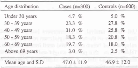 Table 1. Age distribution of cases and controls