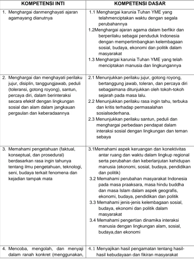 Tabel 1.4 Kompetensi Inti dan Kompetensi Dasar Kelas VII IPS SMP 