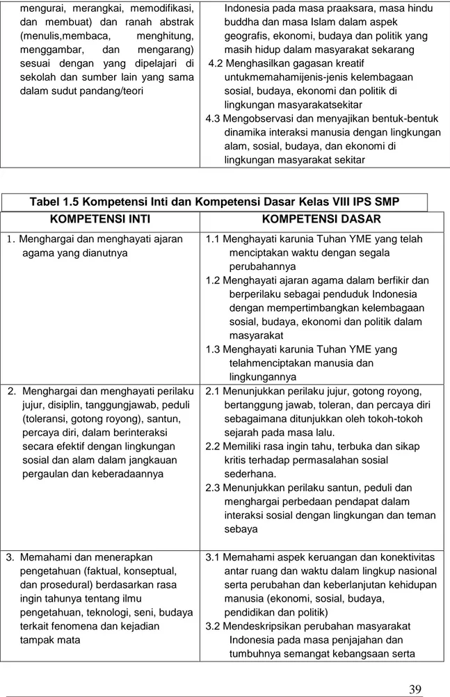 Tabel 1.5 Kompetensi Inti dan Kompetensi Dasar Kelas VIII IPS SMP 